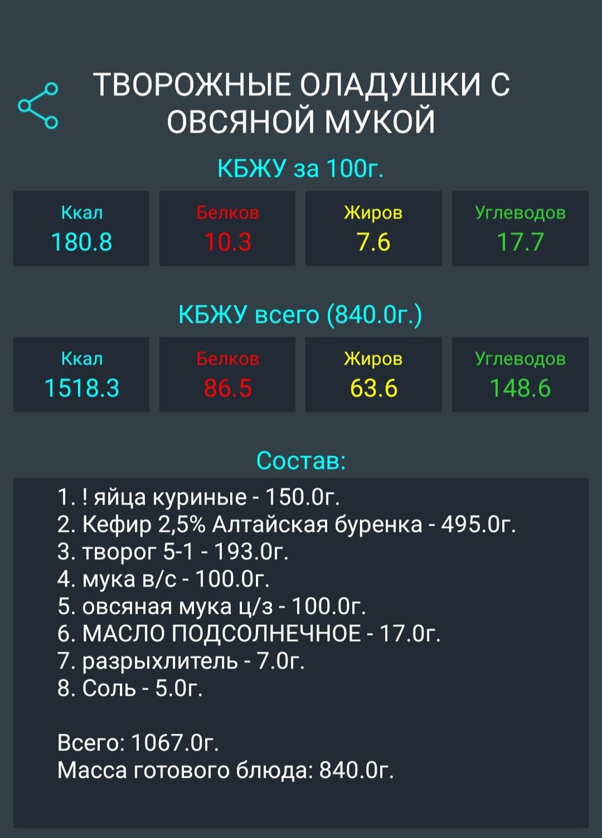 Творожно-овсяные оладушки, рецепт с КБЖУ. | Стройнею не спеша | Дзен