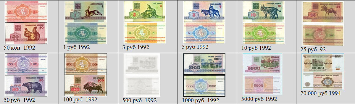 Бумажные деньги 1992 года. 