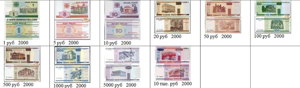 Бумажные деньги 2000 года. 