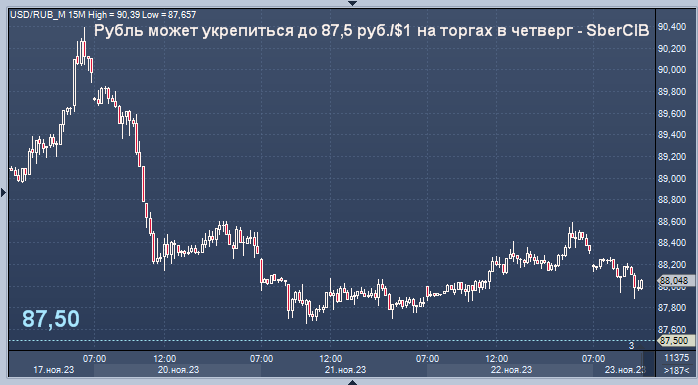 Курс рубля 31 августа