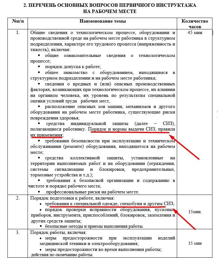 Программа обучения по использованию (применению) СИЗ