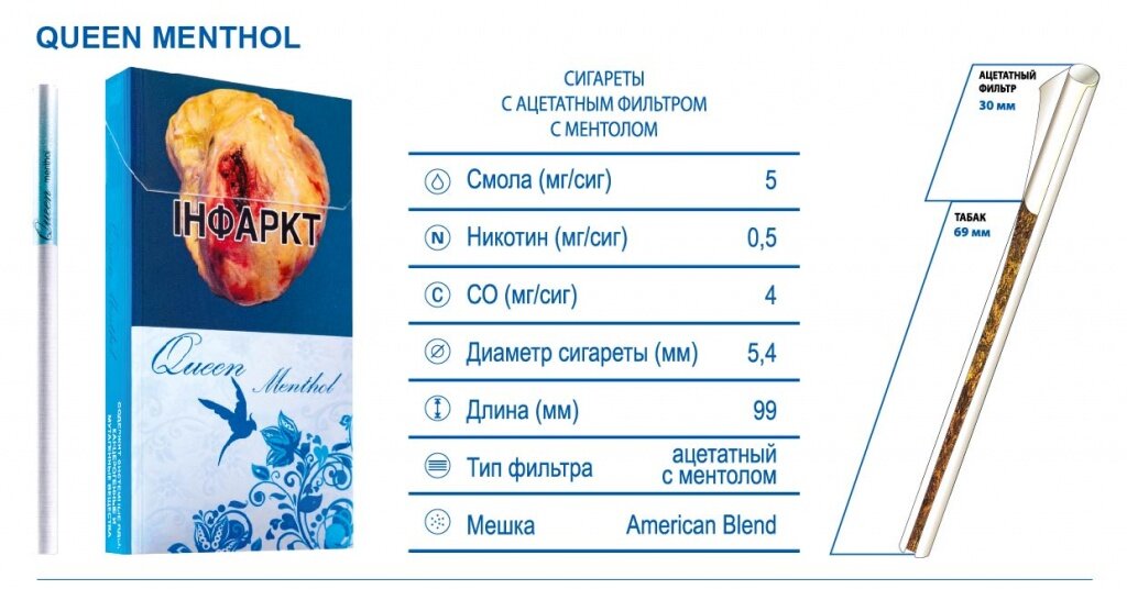 Полная информация о данной сигаретной Марке.