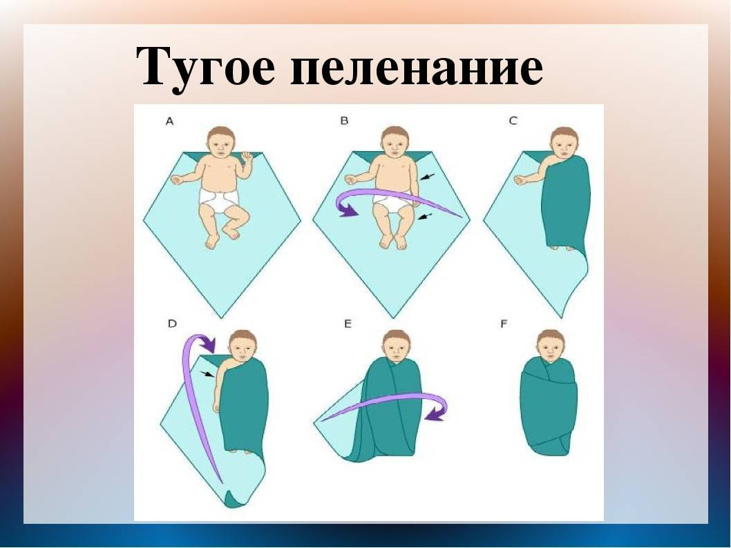 Как правильно пеленать новорожденного в роддоме. Как пеленать новорожденного схема. Пеленание ребенка. Как пеленать новорожденного. Как правильно пеленать ребенка.