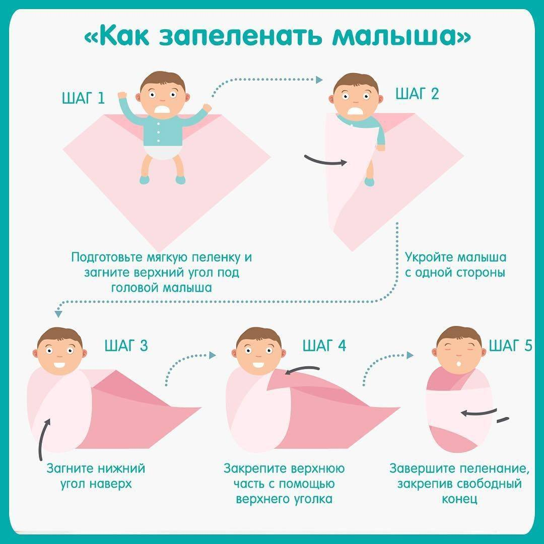 Сколько нужно носить пеленку. Как пеленать новорожденного схема. Схема как пеленать новорожденного ребенка. Пеленание новорожденного алгоритм. Схема свободного пеленания новорожденного.
