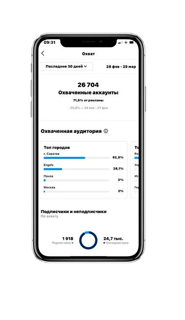 Разместили рекламные посты, которые привлекли внимание к нашему аккаунту и студии “FlyStretch”.  До марта 2022 активно привлекали клиентов с помощью таргетированной рекламы в запрещенной соц.сети. В аккаунте студии регулярно публиковались посты с информацией о продаже абонементов, специальных предложениях и акциях.