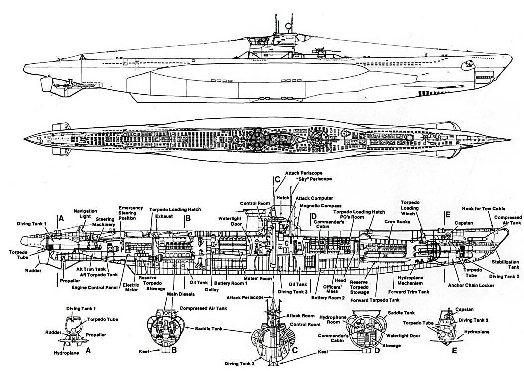 Схема немецкой подводной лодки второй мировой войны