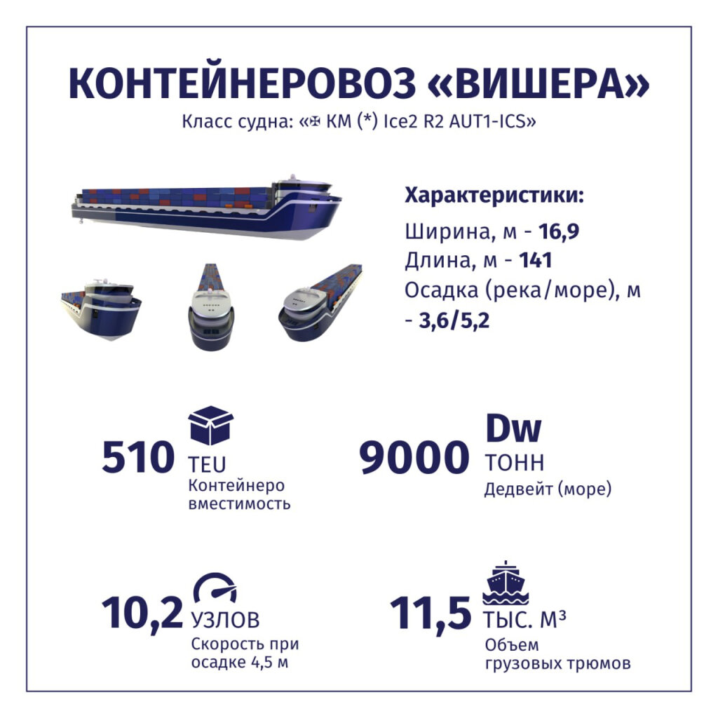 Разработан проект нового контейнеровоза "Вишера" / Фото: Пермская судоверфь  📷
