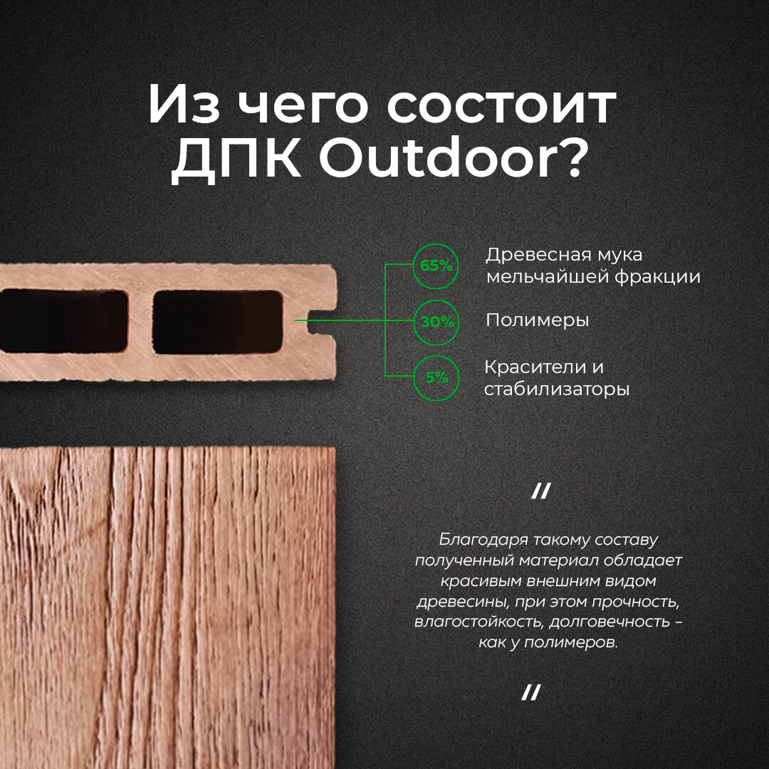 Простая схема, которая показывает компоненты ДПК Outdoor. Помните, это на 100% экологичный продукт!