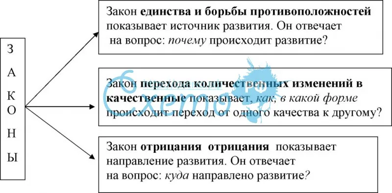 4 февраля закон
