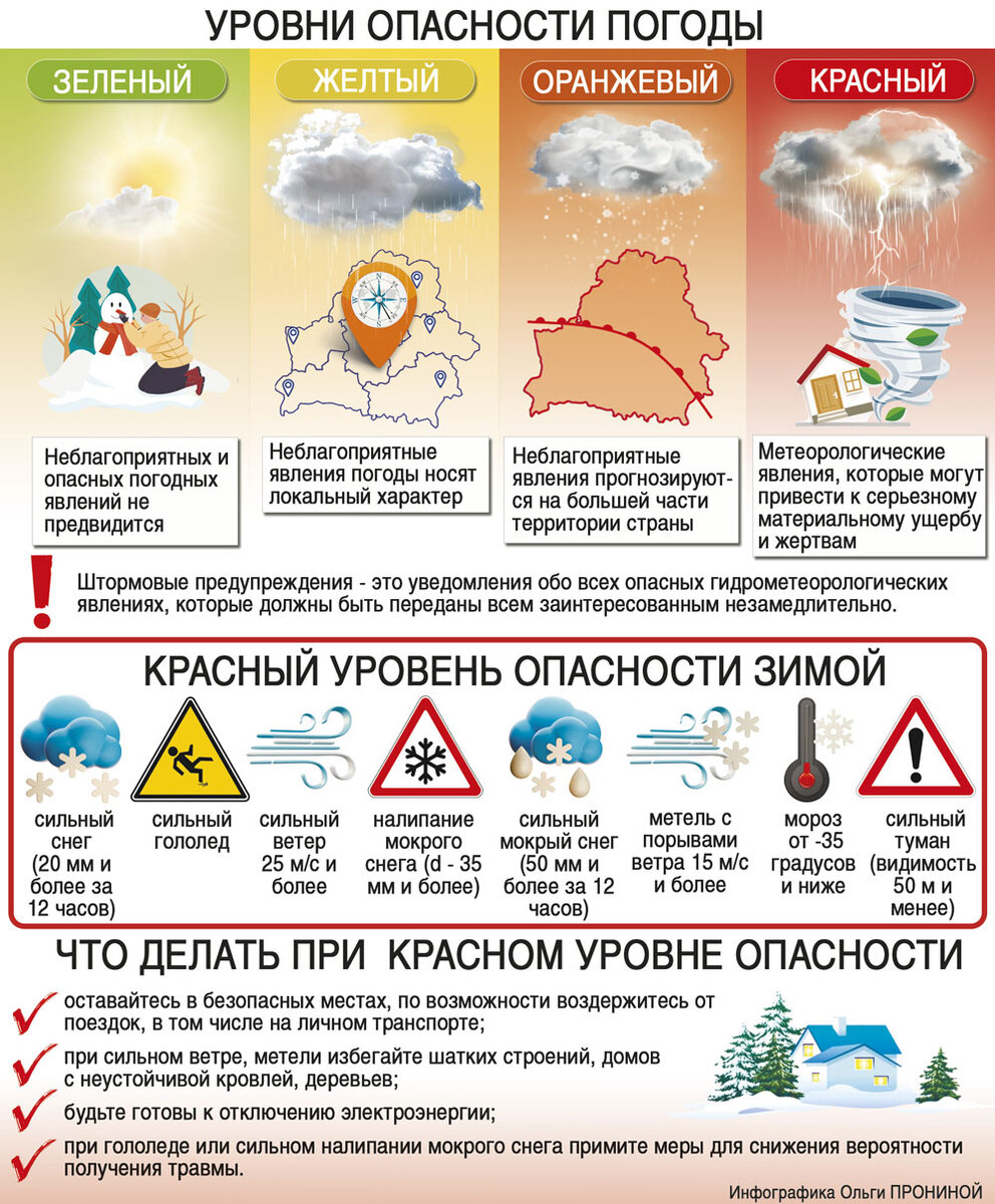    Нажмите для увеличения. Фото: АиФ/ Инфографика Ольги Прониной