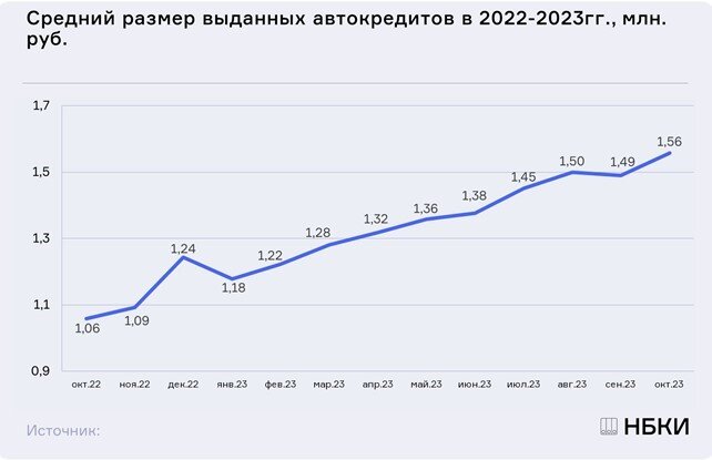    Автор фото: nbki.ru