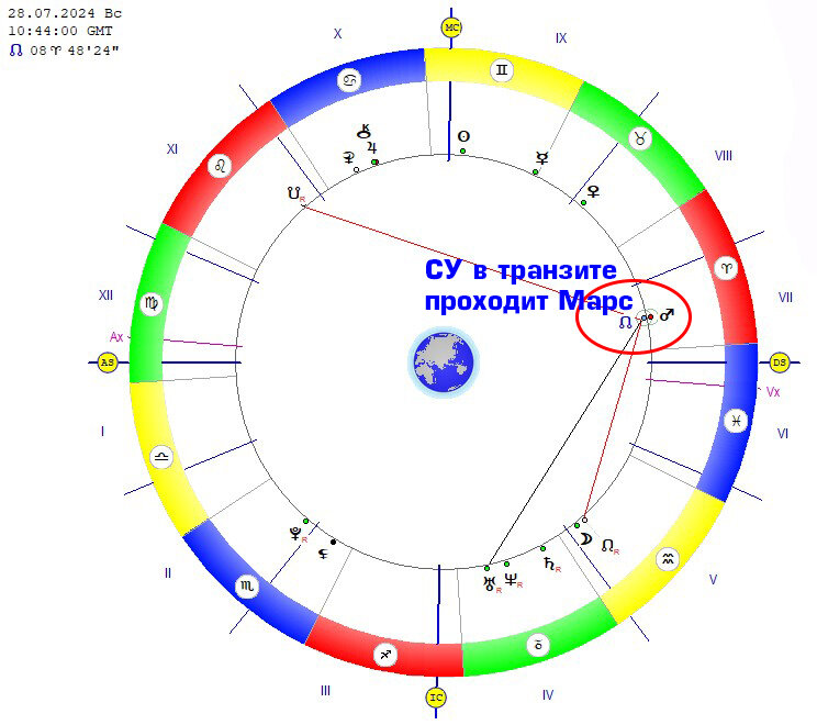 Планета больших перемен 2024