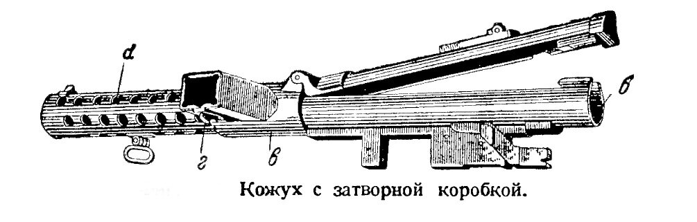 а - кожух, б - ствольная коробка, в-муфта, г - приемник магазина