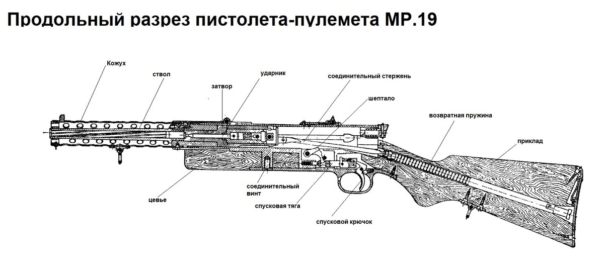 Приветствую вас друзья! Эта модель, оставшаяся в целом незамеченной, стала первой самостоятельной разработкой будущего знаменитого конструктора стрелкового оружия Третьего рейха.-8