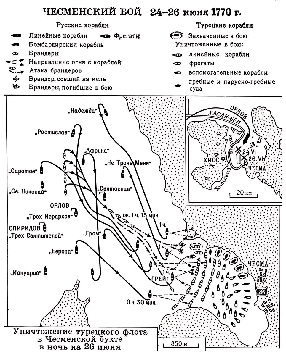 Чесменская бухта год. Чесменское сражение 1770 карта. Чесменское сражение 1770 схема. 5-7 Июля 1770 г. Чесменское сражение.. Победа в Чесменском сражении в 1770.