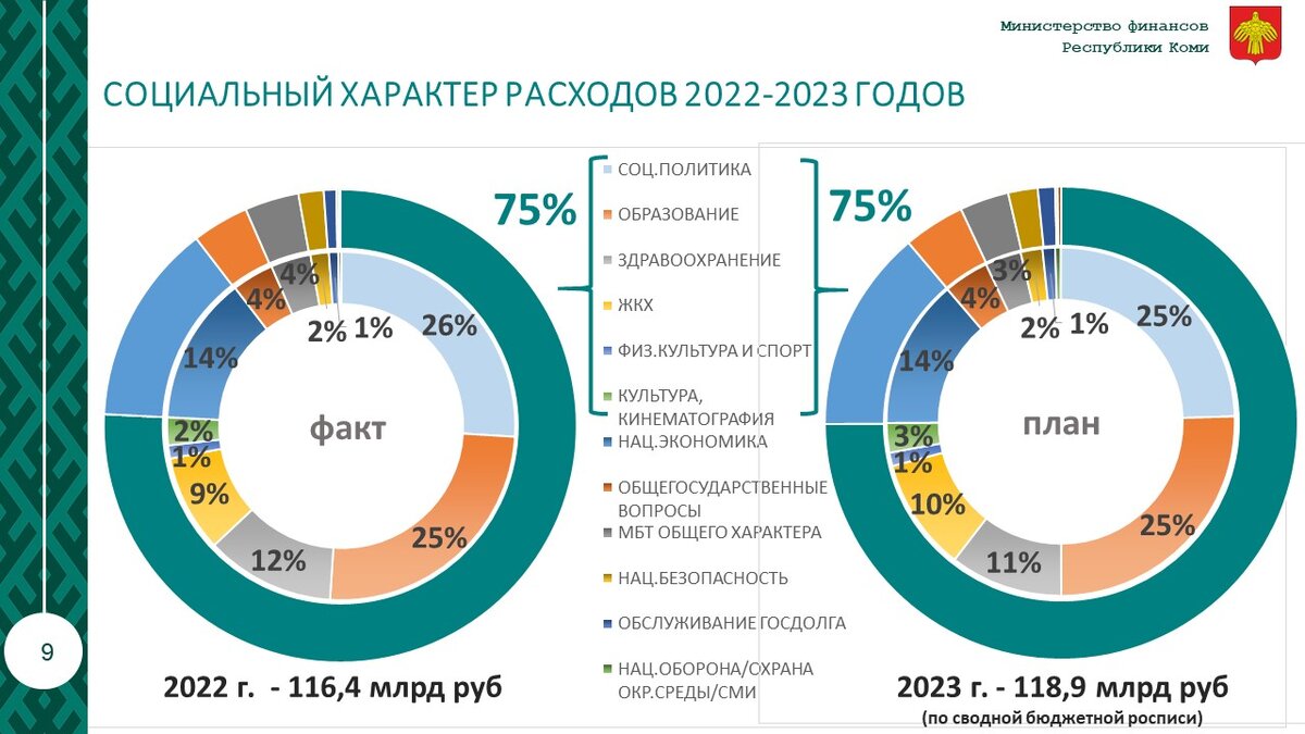 Минфин Республики Коми