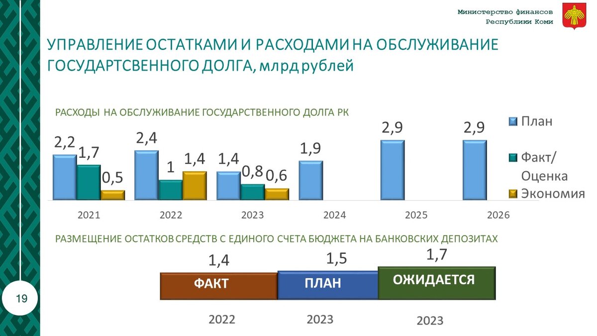 Расходы на обслуживание государственного долга