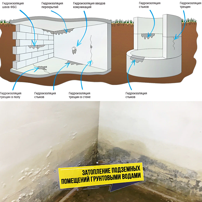 Устранение протечек в подвале и бетоне методом инъектирования | INNOVA