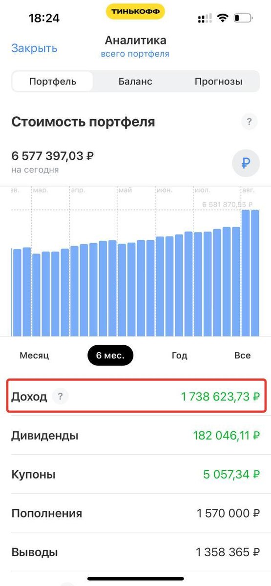 Аналитика по портфелю Fin-plan за 6 месяцев 2023 года 
