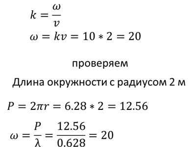 Циклическая частота колебательного контура