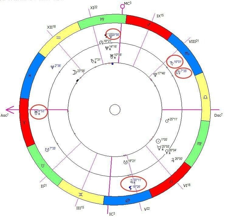 Гороскоп Украины - внутренняя карта
