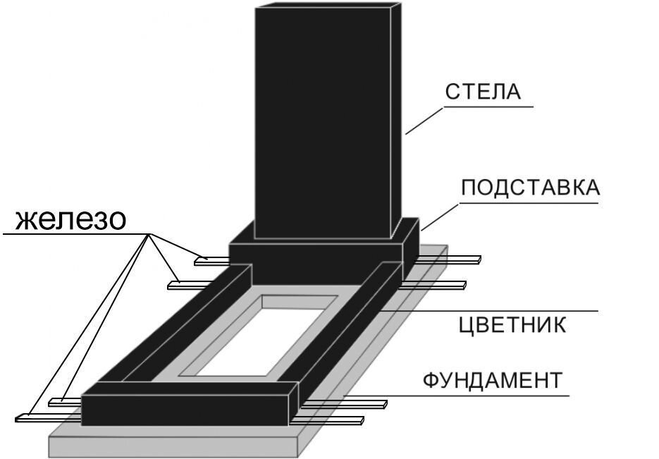 Памятники на могилу из гранита с установкой