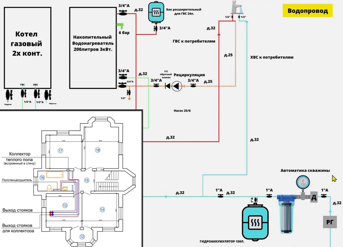 Купить MIDEA DED2(W) по цене грн | Dzvinok (Дзвинок)