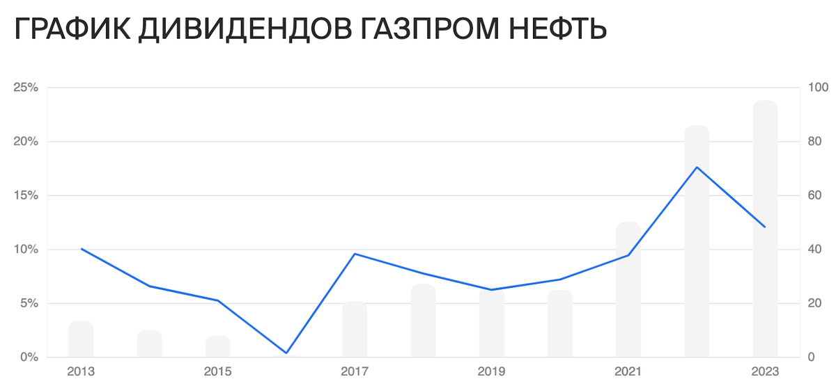 Ни для кого не секрет, что наш фондовый рынок очень сильно зависит от нефтяников, которые, в свою очередь, известны щедрыми дивидендами.-4