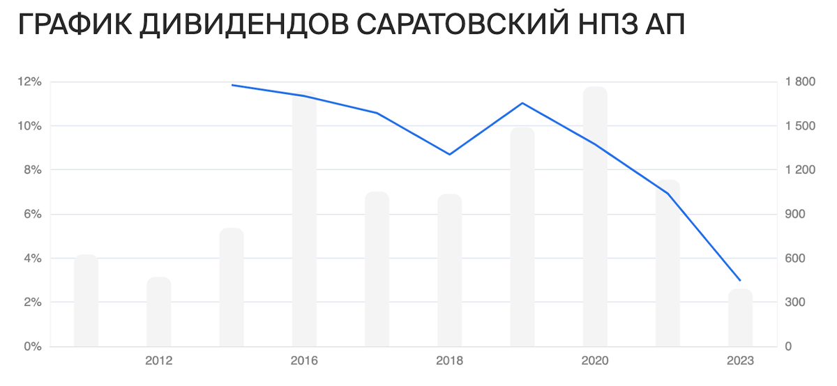 Ни для кого не секрет, что наш фондовый рынок очень сильно зависит от нефтяников, которые, в свою очередь, известны щедрыми дивидендами.-9