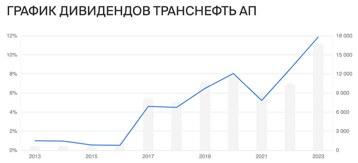 Ни для кого не секрет, что наш фондовый рынок очень сильно зависит от нефтяников, которые, в свою очередь, известны щедрыми дивидендами.-8