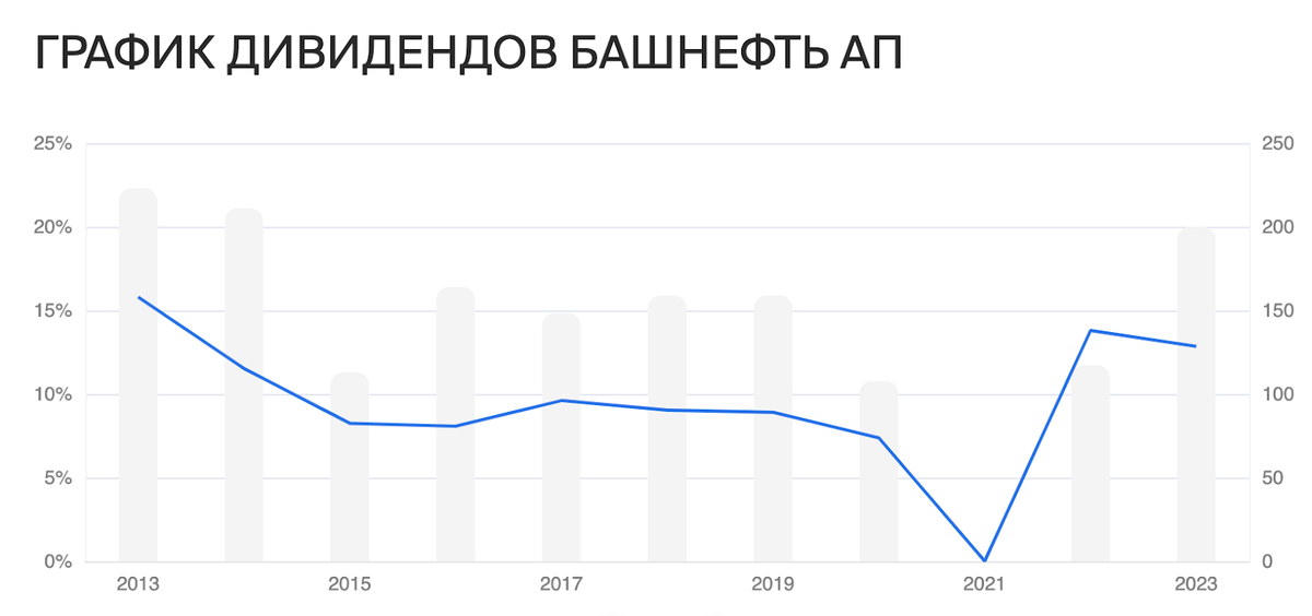 Ни для кого не секрет, что наш фондовый рынок очень сильно зависит от нефтяников, которые, в свою очередь, известны щедрыми дивидендами.-7