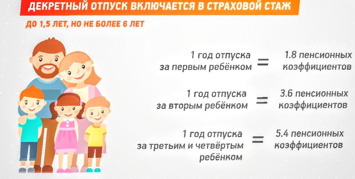 Декретный отпуск включается в стаж работы, но не более 6лет
