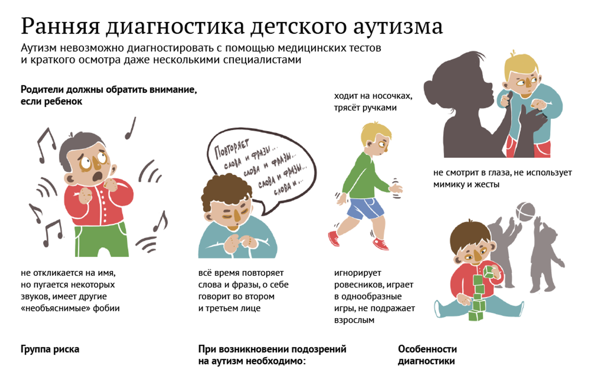 Аутизм у детей инвалидность какой. Признаки аутизма у ребенка 1.5 -2 года. Ранний детский аутизм симптомы. Аутизм у детей признаки симптомы в 2 года. Аутизм у детей признаки симптомы в 5 лет.