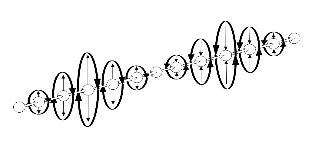 Схематичная модель фотона, движущегося в пространстве.