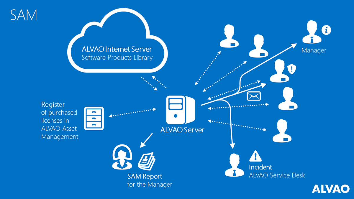 Ziyoulang software. Asset Management. Management software. Asset Management картинки. Service Desk Интерфейс.