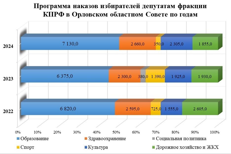 Работа фракции