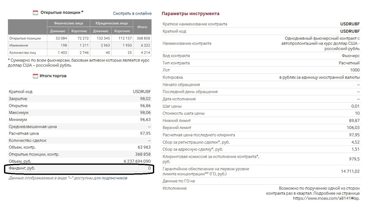 Указание размера текущего фандинга на странице спецификации вечного фьючерса
