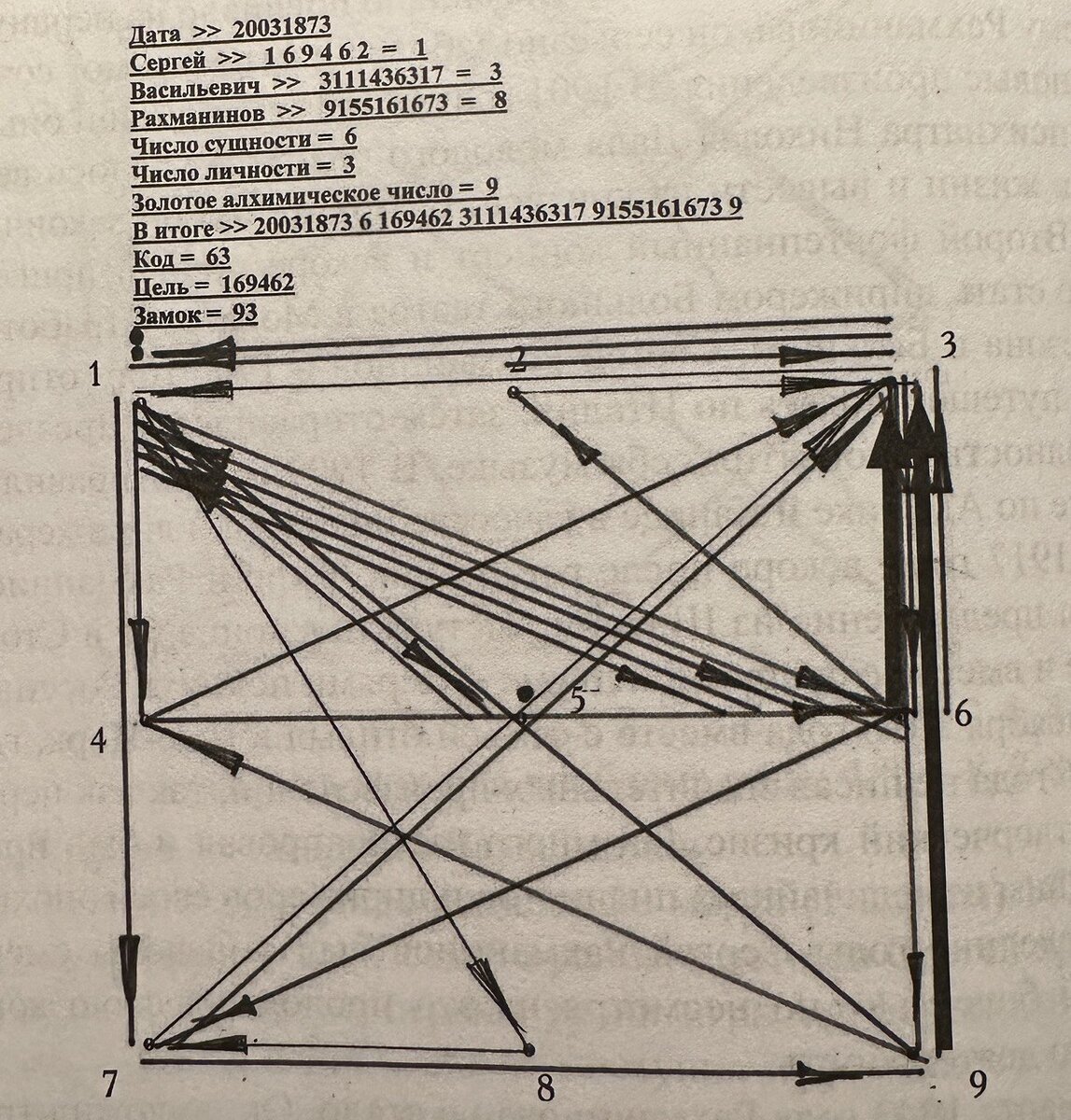 1-3, 1-4, 1-5, 1-6, 1-7, 1-8, 1-9, 2-3, 2-6, 3-6, 3-7, 3-9, 4-6, 4-9, нет 4-7, значит, есть проблема рода; 6-7, 6-9, 7-8, 7-9. 