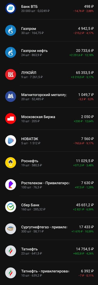 Состояние портфеля на 23.11.2023