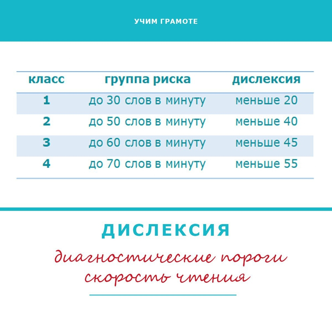 Дислексия - что это, виды, симптомы, причины, коррекция | ШКОЛЬНЫЕ  ТЕХНОЛОГИИ | Дзен