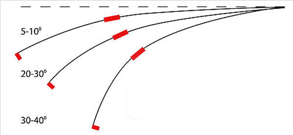 Правильная огрузка кивка. Угол кивка для безмотылки правильный. Кивок для безмотылки чертеж. Подобрать кивок под вес мормышки. Как надеть кивок на зимнюю удочку.