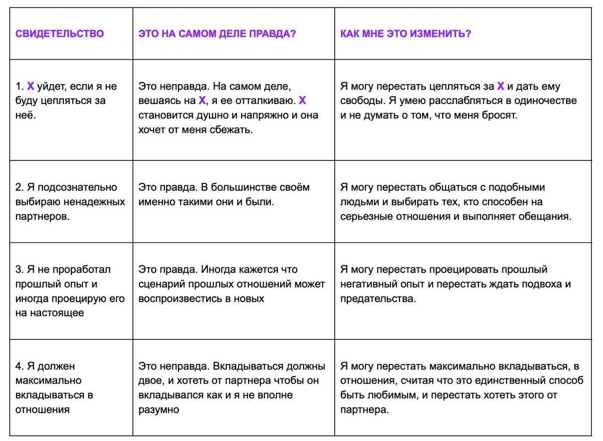 Список свидетельств в поддержку ловушки