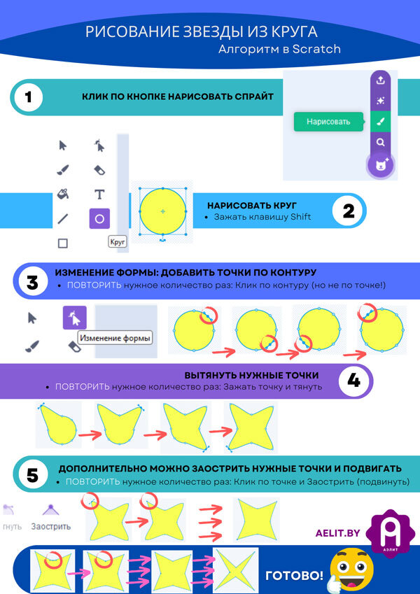 Алгоритм рисования звезды на основе круга в векторном редакторе