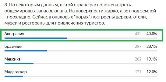 Правильный ответ: Австралия