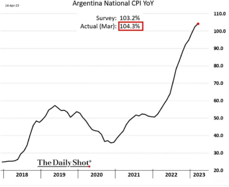 Инфляция в аргентине 2024