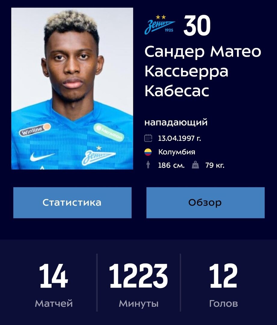 Игровая статистика Матео Кассьерры