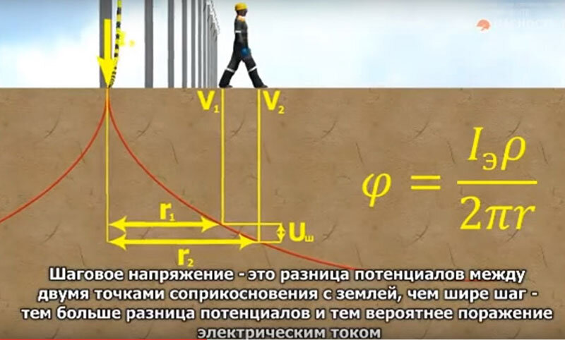 Почему птицу не бьет током на проводе ЛЭП? А человека? Объяснение проще некуда