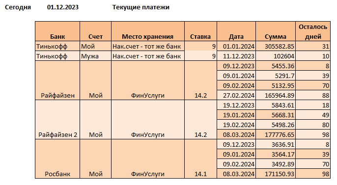 График платежей
