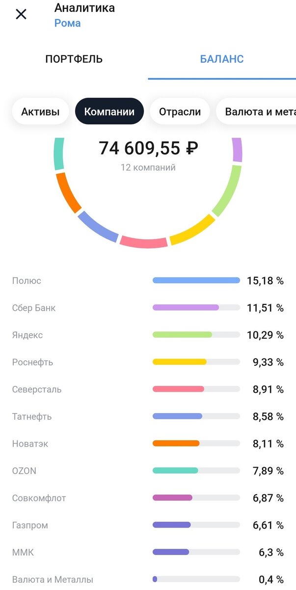 Д - диверсификация)