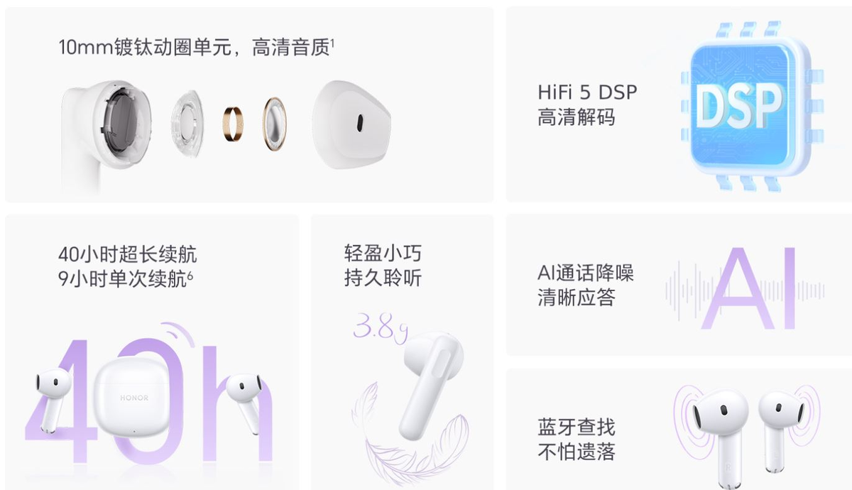 Honor анонсировала беспроводные наушники Honor Earbuds X6 | Alfaprojet.ru |  Дзен